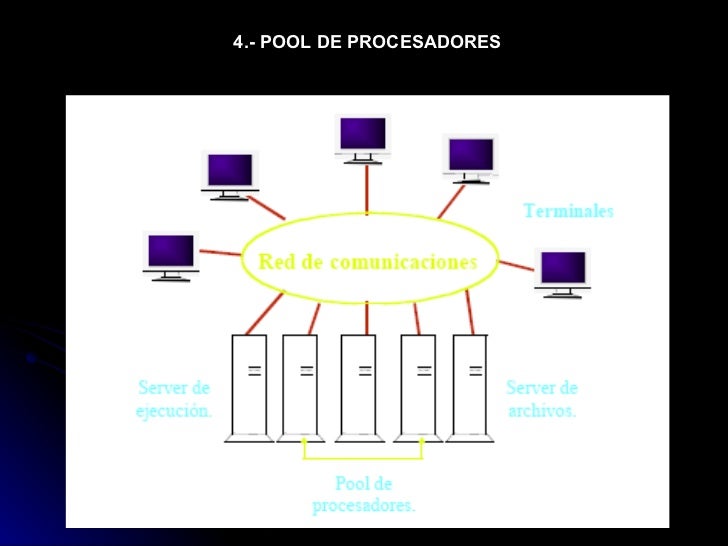 Modelo de computacion distribuida