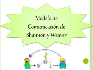 Modelo de
Comunicación de
Shannon y Weaver
 