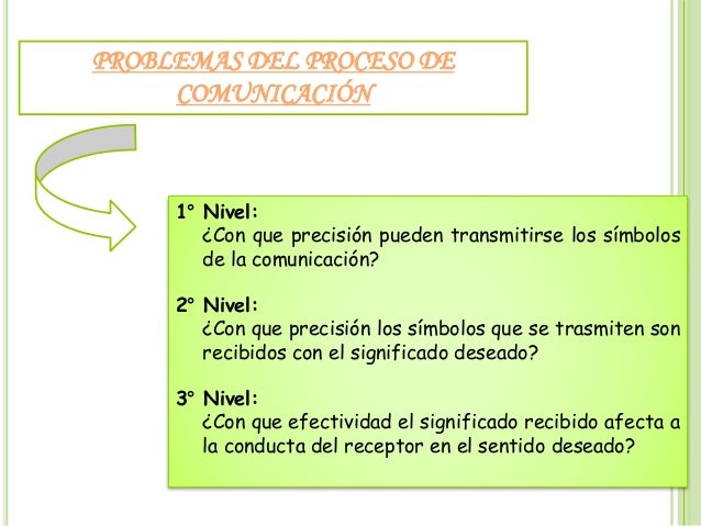 Modelo de comunicación de shannon y weaver