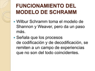 Modelo de comunicacion de schramm