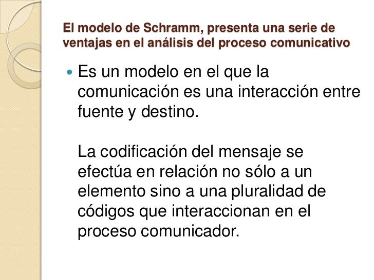 Modelo de comunicacion de schramm Modelo de comunicacion de schramm