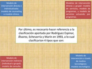 Por último, es necesario hacer referencia a la
clasificación aportada por Rodríguez Espinar,
Álvarez, Echevarría y Marín en 1993, a lo cual
clasificarion 4 tipos que son:
Modelo de
intervención directa e
individualizada:
modelo de counseling
o modelo clínico.
Modelos de intervención
directa y grupal: modelo
de servicios, modelo de
programas, y modelo de
servicios actuando por
programas.
Modelo de
intervención indirecta
(individual o grupal):
modelo de consulta.
Modelo de
intervención a través
de medios
tecnológicos:
modelo tecnológico.
 