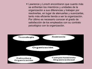 MODELO DE CONTINGENCIA DE LAWRENCE Y LORSCH | PPT