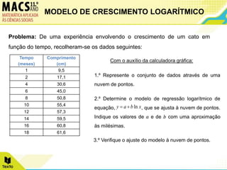 Problema: De uma experiência envolvendo o crescimento de um cato em
função do tempo, recolheram-se os dados seguintes:
Tempo
(meses)
Comprimento
(cm)
1 9,5
2 17,1
4 30,6
6 45,0
8 50,8
10 55,4
12 57,3
14 59,5
16 60,8
18 61,6
MODELO DE CRESCIMENTO LOGARÍTMICO
Com o auxílio da calculadora gráfica:
1.º Represente o conjunto de dados através de uma
nuvem de pontos.
2.º Determine o modelo de regressão logarítmico de
equação, , que se ajusta à nuvem de pontos.
Indique os valores de 𝑎 e de 𝑏 com uma aproximação
às milésimas.
3.º Verifique o ajuste do modelo à nuvem de pontos.
x
b
a
y ln


 