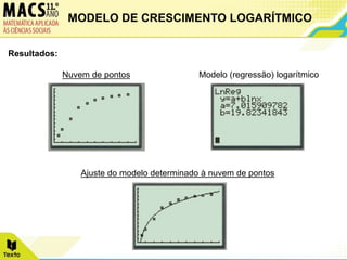 Resultados:
Nuvem de pontos
Ajuste do modelo determinado à nuvem de pontos
Modelo (regressão) logarítmico
MODELO DE CRESCIMENTO LOGARÍTMICO
 