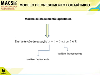 Modelo de crescimento logarítmico
É uma função de equação
variável dependente
variável independente
MODELO DE CRESCIMENTO LOGARÍTMICO
𝑦 = 𝑎 + 𝑏 ln 𝑥 , 𝑎, 𝑏 ∈ ℝ
 