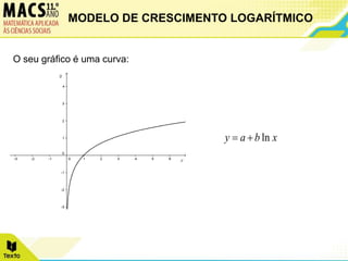 O seu gráfico é uma curva:
x
b
a
y ln


MODELO DE CRESCIMENTO LOGARÍTMICO
 