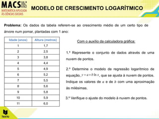 Problema: Os dados da tabela referem-se ao crescimento médio de um certo tipo de
árvore num pomar, plantadas com 1 ano:
Idade (anos) Altura (metros)
1 1,7
2 2,5
3 3,8
4 4,4
5 4,9
6 5,2
7 5,5
8 5,6
9 5,8
10 5,9
11 6,0
Com o auxílio da calculadora gráfica:
1.º Represente o conjunto de dados através de uma
nuvem de pontos.
2.º Determine o modelo de regressão logarítmico de
equação, , que se ajusta à nuvem de pontos.
Indique os valores de 𝑎 e de 𝑏 com uma aproximação
às milésimas.
3.º Verifique o ajuste do modelo à nuvem de pontos.
x
b
a
y ln


MODELO DE CRESCIMENTO LOGARÍTMICO
 