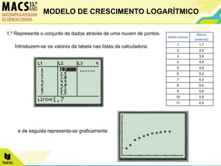 1.º Represente o conjunto de dados através de uma nuvem de pontos.
Idade (anos)
Altura
(metros)
1 1,7
2 2,5
3 3,8
4 4,4
5 4,9
6 5,2
7 5,5
8 5,6
9 5,8
10 5,9
11 6,0
Introduzem-se os valores da tabela nas listas da calculadora:
e de seguida representa-se graficamente.
MODELO DE CRESCIMENTO LOGARÍTMICO
 