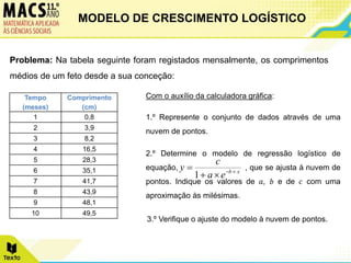 Problema: Na tabela seguinte foram registados mensalmente, os comprimentos
médios de um feto desde a sua conceção:
Tempo
(meses)
Comprimento
(cm)
1 0,8
2 3,9
3 8,2
4 16,5
5 28,3
6 35,1
7 41,7
8 43,9
9 48,1
10 49,5
MODELO DE CRESCIMENTO LOGÍSTICO
Com o auxílio da calculadora gráfica:
1.º Represente o conjunto de dados através de uma
nuvem de pontos.
2.º Determine o modelo de regressão logístico de
equação, , que se ajusta à nuvem de
pontos. Indique os valores de 𝑎, 𝑏 e de 𝑐 com uma
aproximação às milésimas.
3.º Verifique o ajuste do modelo à nuvem de pontos.
x
b
e
a
c
y 




1
 