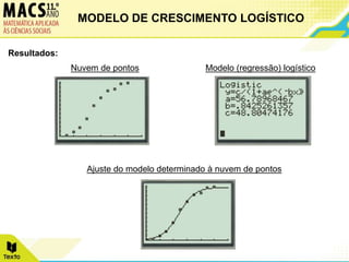 Resultados:
Nuvem de pontos
Ajuste do modelo determinado à nuvem de pontos
Modelo (regressão) logístico
MODELO DE CRESCIMENTO LOGÍSTICO
 