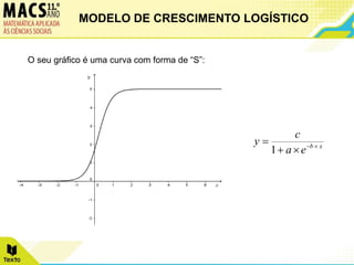 O seu gráfico é uma curva com forma de “S”:
x
b
e
a
c
y 




1
MODELO DE CRESCIMENTO LOGÍSTICO
 