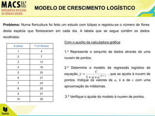 Problema: Numa floricultura foi feito um estudo com túlipas e registou-se o número de flores
desta espécie que floresceram em cada dia. A tabela que se segue contém os dados
recolhidos:
X (dias) T (nº flores)
1 4
2 7
3 12
4 16
5 20
6 21
7 24
8 25
9 27
10 28
Com o auxílio da calculadora gráfica:
1.º Represente o conjunto de dados através de uma
nuvem de pontos.
2.º Determine o modelo de regressão logístico de
equação, , que se ajusta à nuvem de
pontos. Indique os valores de 𝑎, 𝑏 e de 𝑐 com uma
aproximação às milésimas.
3.º Verifique o ajuste do modelo à nuvem de pontos.
x
b
e
a
c
y 




1
MODELO DE CRESCIMENTO LOGÍSTICO
 