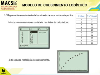 1.º Represente o conjunto de dados através de uma nuvem de pontos. X (dias) T (nº flores)
1 4
2 7
3 12
4 16
5 20
6 21
7 24
8 25
9 27
10 28
Introduzem-se os valores da tabela nas listas da calculadora:
e de seguida representa-se graficamente.
MODELO DE CRESCIMENTO LOGÍSTICO
 