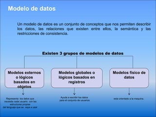 Base de datos ( Los Modelos de Datos) | PPT