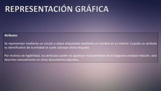 REPRESENTACIÓN GRÁFICA
Atributos
Se representan mediante un círculo o elipse etiquetado mediante un nombre en su interior. Cuando un atributo
es identificativo de la entidad se suele subrayar dicha etiqueta.
Por motivos de legibilidad, los atributos suelen no aparecer representados en el diagrama entidad-relación, sino
descritos textualmente en otros documentos adjuntos.
 