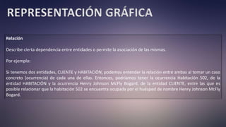REPRESENTACIÓN GRÁFICA
Relación
Describe cierta dependencia entre entidades o permite la asociación de las mismas.
Por ejemplo:
Si tenemos dos entidades, CLIENTE y HABITACIÓN, podemos entender la relación entre ambas al tomar un caso
concreto (ocurrencia) de cada una de ellas. Entonces, podríamos tener la ocurrencia Habitación 502, de la
entidad HABITACIÓN y la ocurrencia Henry Johnson McFly Bogard, de la entidad CLIENTE, entre las que es
posible relacionar que la habitación 502 se encuentra ocupada por el huésped de nombre Henry Johnson McFly
Bogard.
 