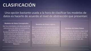 CLASIFICACIÓN
Una opción bastante usada a la hora de clasificar los modelos de
datos es hacerlo de acuerdo al nivel de abstracción que presentan:
Modelos de Datos Conceptuales
Son los orientados a la descripción de
estructuras de datos y restricciones
de integridad. Se usan
fundamentalmente durante la etapa
de Análisis de un problema dado y
están orientados a representar los
elementos que intervienen en ese
problema y sus relaciones. El ejemplo
más típico es el Modelo Entidad-
Relación.
Modelos de Datos Lógicos
Son orientados a las operaciones más
que a la descripción de una realidad.
Usualmente están implementados en
algún Manejador de Base de Datos. El
ejemplo más típico es el Modelo
Relacional, que cuenta con la
particularidad de contar también con
buenas características conceptuales
(Normalización de bases de datos).
Modelos de Datos Físicos
Son estructuras de datos a bajo nivel
implementadas dentro del propio
manejador. Ejemplos típicos de estas
estructuras son los Árboles B+, las
estructuras de Hash, etc.
 