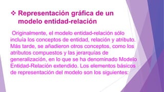  Representación gráfica de un
modelo entidad-relación
Originalmente, el modelo entidad-relación sólo
incluía los conceptos de entidad, relación y atributo.
Más tarde, se añadieron otros conceptos, como los
atributos compuestos y las jerarquías de
generalización, en lo que se ha denominado Modelo
Entidad-Relación extendido. Los elementos básicos
de representación del modelo son los siguientes:
 