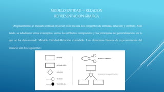 Originalmente, el modelo entidad-relación sólo incluía los conceptos de entidad, relación y atributo. Más
tarde, se añadieron otros conceptos, como los atributos compuestos y las jerarquías de generalización, en lo
que se ha denominado Modelo Entidad-Relación extendido. Los elementos básicos de representación del
modelo son los siguientes:
MODELO ENTIDAD – RELACION
REPRESENTACION GRAFICA
 