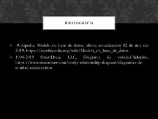  Wikipedia, Modelo de base de datos, última actualización 02 de nov del
2019. https://es.wikipedia.org/wiki/Modelo_de_base_de_datos
 1994-2019 SmartDraw, LLC, Diagrama de entidad-Relación,
https://www.smartdraw.com/entity-relationship-diagram/diagramas-de-
entidad-relacion.htm
BIBLIOGRAFÍA
 