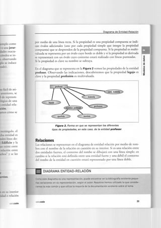 Modelo de datos . Diagrama Entidad Relación.pdf