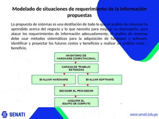 Modelado de situaciones de requerimiento de la información
propuestas
La propuesta de sistemas es una destilación de todo lo que el análisis de sistemas ha
aprendido acerca del negocio y lo que necesita para mejorar su desempeño, para
atacar los requerimientos de información adecuadamente, el análisis de sistemas
debe usar métodos sistemáticos para la adquisición de hardware y software,
identificar y proyectar los futuros costos y beneficios y realizar un análisis costo –
beneficio.
 