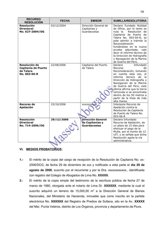 19

       RECURSO/
                              FECHA                  EMISOR           SUMILLA/RESOLUTORIA
      RESOLUCIÓN
Resolución             03/12/2004             Dirección General de    Declara Fundado Nulidad
Directoral                                    Capitanías y            de Oficio, por lo tanto es
No. 627-2004/DG                               Guardacostas            nula la      Resolución de
                                                                      Capitanía de Puerto de
                                                                      Talara No. 003-04-R, se
                                                                      pide admitir a trámite la
                                                                      Reconsideración
                                                                      fundándose en la nueva
                                                                      prueba adjuntada, vale
                                                                      decir el informe técnico de
                                                                      la Dirección de Hidrografía
                                                                      y Navegación de la Marina
                                                                      de Guerra del Perú.
Resolución de          22/08/2006             Capitanía del Puerto    Declara          Infundado
Capitanía de Puerto                           de Talara               Recurso                  de
de Talara                                                             Reconsideración, tomando
No. 003-06-R                                                          en cuenta esta vez, el
                                                                      informe técnico de la
                                                                      Dirección de Hidrografía y
                                                                      Navegación de la Marina
                                                                      de Guerra del Perú, esta
                                                                      última afirma que la tierra
                                                                      removida si se encontraba
                                                                      dentro de los 50 metros a
                                                                      partir de la línea de más
                                                                      alta marea.
Recurso de             23/10/2006             xxxxxxxxxx              Interpone Recurso de
Apelación                                                             Apelación contra la
                                                                      Resolución de Capitanía
                                                                      de Puerto de Talara No.
                                                                      003-06-R
Resolución             29/12/2006             Dirección General       Declara Infundado
Directoral                                    de Capitanías y         Recurso de Apelación, da
No. 714-2006/DG                               Guardacostas            un plazo de 15 días para
                                                                      efectuar el pago de la
                                                                      Multa, por el monto de 12
                                                                      UIT, y se señala que dicha
                                                                      Resolución agota la vía
                                                                      administrativa.


VI. MEDIOS PROBATORIOS:


1.-     El mérito de la copia del cargo de recepción de la Resolución de Capitanía No. xx-
        2006/DCG, de fecha 29 de diciembre de xxx y notificado a esta parte el día 29 de
        agosto de 2008, suscrito por el recurrente y por la Dra. xxxxxxxxxxxx., identificada
        con registro del Colegio de Abogados de Lima No. XXXXX.
2.-     El mérito de la copia simple del testimonio de la escritura pública de fecha 27 de
        marzo de 1980, otorgada ante el notario de Lima Dr. XXXXXX, mediante la cual el
        suscrito adquirió un terreno de 15,000,00 m2 a la Dirección General de Bienes
        Nacionales, del Ministerio de Hacienda, inmueble que corre inscrito en la partida
        electrónica No. XXXXXX del Registro de Predios de Sullana, sito en la Av. XXXXX
        del Mar, Punta Veleros, distrito de Los Órganos, provincia y departamento de Piura.
 