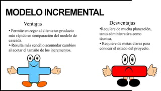 MODELO INCREMENTAL
Ventajas Desventajas
• Permite entregar al cliente un producto
más rápido en comparación del modelo de
cascada.
•-Resulta más sencillo acomodar cambios
al acotar el tamaño de los incrementos.
•Requiere de mucha planeación,
tanto administrativa como
técnica.
• Requiere de metas claras para
conocer el estado del proyecto.
 