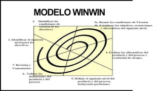 MODELO WINWIN
 