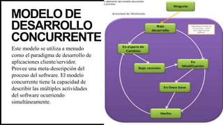 MODELO DE
DESARROLLO
CONCURRENTE
Este modelo se utiliza a menudo
como el paradigma de desarrollo de
aplicaciones cliente/servidor.
Provee una meta-descripción del
proceso del software. El modelo
concurrente tiene la capacidad de
describir las múltiples actividades
del software ocurriendo
simultáneamente.
 
