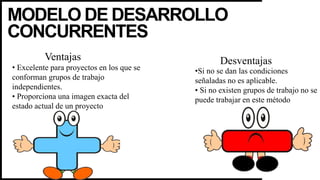 MODELO DE DESARROLLO
CONCURRENTES
Ventajas Desventajas
• Excelente para proyectos en los que se
conforman grupos de trabajo
independientes.
• Proporciona una imagen exacta del
estado actual de un proyecto
•Si no se dan las condiciones
señaladas no es aplicable.
• Si no existen grupos de trabajo no se
puede trabajar en este método
 