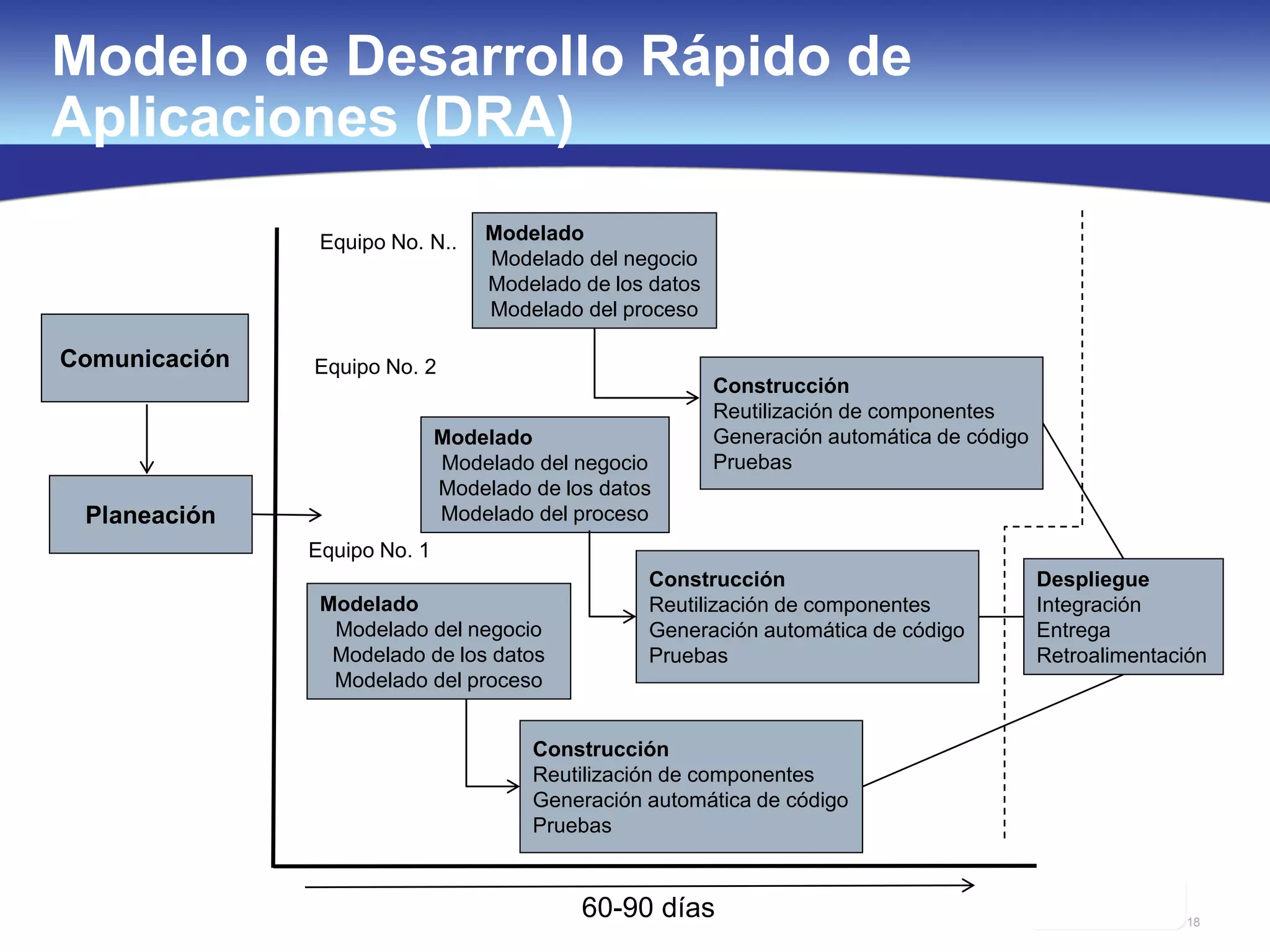Modelo Software Modelo de desarrollo de software | PPT