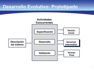 23
Descripción
del sistema
Versión
Inicial
Versión
Final
Versiones
Intermedias
Especificación
Desarrollo
Validación
Actividades
Concurrentes
Desarrollo Evolutivo: Prototipado
 
