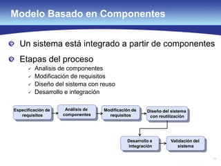 49
Un sistema está integrado a partir de componentes
Etapas del proceso
 Analisis de componentes
 Modificación de requisitos
 Diseño del sistema con reuso
 Desarrollo e integración
Modelo Basado en Componentes
Análisis de
componentes
Especificación de
requisitos
Modificación de
requisitos
Desarrollo e
integración
Validación del
sistema
Diseño del sistema
con reutilización
 