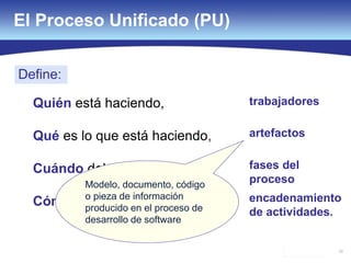 56
El Proceso Unificado (PU)
Quién está haciendo,
Qué es lo que está haciendo,
Cuándo debe hacerlo, y
Cómo obtener un cierto objetivo.
trabajadores
artefactos
fases del
proceso
encadenamiento
de actividades.
Define:
Modelo, documento, código
o pieza de información
producido en el proceso de
desarrollo de software
 