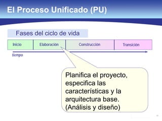 66
El Proceso Unificado (PU)
tiempo
Inicio Elaboración Construcción Transición
Planifica el proyecto,
especifica las
características y la
arquitectura base.
(Análisis y diseño)
Fases del ciclo de vida
 