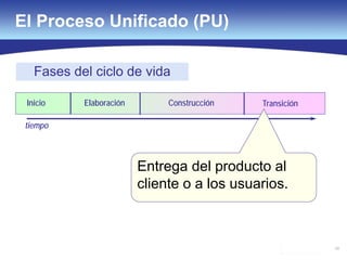 68
El Proceso Unificado (PU)
Fases del ciclo de vida
tiempo
Inicio Elaboración Construcción Transición
Entrega del producto al
cliente o a los usuarios.
 