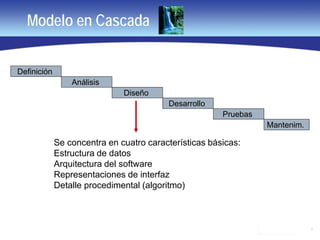 7
Modelo en Cascada
Definición
Análisis
Diseño
Desarrollo
Pruebas
Mantenim.
Se concentra en cuatro características básicas:
Estructura de datos
Arquitectura del software
Representaciones de interfaz
Detalle procedimental (algoritmo)
 