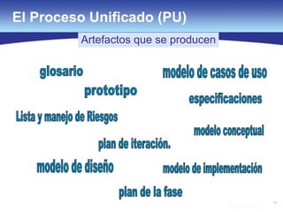 75
El Proceso Unificado (PU)
Artefactos que se producen
 