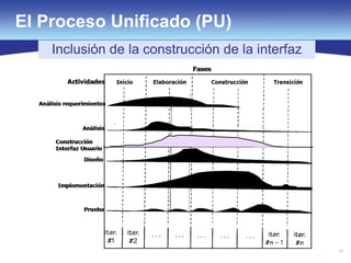 76
El Proceso Unificado (PU)
Inclusión de la construcción de la interfaz
 