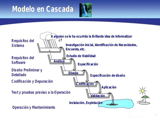 Modelo de desarrollo de software