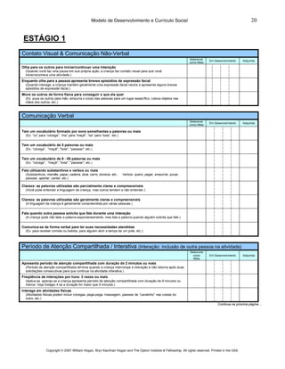 Modelo de Desenvolvimento e Currículo Social                                                               20


 ESTÁGIO 1
Contato Visual & Comunicação Não-Verbal
                                                                                                                Selecionar
                                                                                                                              Em Desenvolvimento     Adquirida
                                                                                                                como Meta
Olha para os outros para iniciar/continuar uma interação
  (Quando você faz uma pausa em sua própria ação, a criança faz contato visual para que você
  inicie/recomece uma atividade.)
Enquanto olha para a pessoa apresenta breves episódios de expressão facial
  (Quando interage, a criança mantém geralmente uma expressão facial neutra e apresenta alguns breves
  episódios de expressão facial.)
Move os outros de forma física para conseguir o que ela quer
  (Ex: puxa os outros pela mão, empurra o corpo das pessoas para um lugar específico, coloca objetos nas
  mãos dos outros, etc.)



Comunicação Verbal
                                                                                                                Selecionar
                                                                                                                              Em Desenvolvimento     Adquirida
                                                                                                                como Meta

Tem um vocabulário formado por sons semelhantes a palavras ou mais
  (Ex: “co” para “cócega”, “ma” para “maçã”, “ba” para “bola”, etc.)


Tem um vocabulário de 5 palavras ou mais
  (Ex: “cócega”, "maçã", "bola", "passear", etc.)


Tem um vocabulário de 6 - 50 palavras ou mais
  (Ex: “cócega”, "maçã", "bola", "passear", etc.)

Fala utilizando substantivos e verbos ou mais
  (Substantivos: mamãe, papai, cadeira, bola, carro, boneca, etc.;     Verbos: quero, pegar, empurrar, puxar,
  passear, apertar, cantar, etc.)

Clareza: as palavras utilizadas são parcialmente claras e compreensíveis
  (Você pode entender a linguagem da criança, mas outros tendem a não entender.)

Clareza: as palavras utilizadas são geralmente claras e compreensíveis
  (A linguagem da criança é geralmente compreendida por várias pessoas.)

Fala quando outra pessoa solicita que fale durante uma interação
  (A criança pode não falar a palavra espontaneamente, mas fala a palavra quando alguém solicita que fale.)


Comunica-se de forma verbal para ter suas necessidades atendidas
  (Ex: para receber comida ou bebida, para alguém abrir a tampa de um pote, etc.)




Período de Atenção Compartilhada / Interativa (Interação: inclusão de outra pessoa na atividade)
                                                                                                                 Selecionar
                                                                                                                   como       Em Desenvolvimento     Adquirida
                                                                                                                   Meta
Apresenta período de atenção compartilhada com duração de 2 minutos ou mais
  (Período de atenção compartilhada termina quando a criança interrompe a interação e não retorna após duas
  solicitações consecutivas para que continue na atividade interativa.)
Freqüência de interações por hora: 3 vezes ou mais
  (Aplica-se apenas se a criança apresenta período de atenção compartilhada com duração de 9 minutos ou
  menos. Veja Estágio 4 se a duração for maior que 9 minutos.)
Interage em atividades físicas
  (Atividades físicas podem incluir cócegas, pega-pega, massagem, passear de “cavalinho” nas costas do
  outro, etc.)
                                                                                                                                   Continua na próxima página…




                Copyright © 2007 William Hogan, Bryn Kaufman Hogan and The Option Institute & Fellowship. All rights reserved. Printed in the USA.
 