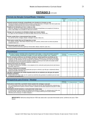 Modelo de Desenvolvimento e Currículo Social                                                               23


                                                              ESTÁGIO 2 (continuação)
Período de Atenção Compartilhada / Interativa
                                                                                                                  Selecionar
                                                                                                                    como       Em Desenvolvimento    Adquirida
                                                                                                                    Meta
Apresenta período de atenção compartilhada com duração de 4 minutos ou mais
  (Período de atenção compartilhada termina quando a criança interrompe a interação e não retorna após duas
  solicitações consecutivas para que continue na atividade interativa.)
Freqüência de interações por hora: 4 vezes ou mais
  (Aplica-se apenas se a criança apresenta período de atenção compartilhada com duração de 9 minutos ou
  menos. Veja Estágio 4 se a duração for maior que 9 minutos.)

Interage com uma pessoa em atividades simples que incluem objetos
  (Ex: jogos com bola, atividades com bolhas de sabão, leitura de livros, boliche, etc.)

Permite contato físico e demonstração física de afeto
  (Ex: permite carinhos, cócegas, abraços, massagem nos pés e mãos, etc.)

Pode manter contato físico por 30 segundos ou mais
  (Ex: abraços, carinhos, mãos dadas enquanto dança com a pessoa, ombros tocam os ombros da pessoa
  sentada ao lado, etc.)

É fisicamente gentil com outros
  (Toca os outros de forma doce e gentil ao invés de bater, beliscar, empurrar, puxar, etc.)




Flexibilidade
   Para adquirir qualquer habilidade relativa à flexibilidade neste estágio, a criança deve também apresentar     Selecionar
                                                                                                                               Em Desenvolvimento    Adquirida
      período de atenção compartilhada no Estágio 2 ou acima, tanto para “duração” como “ freqüência”.            como Meta

Permite variações periféricas nas atividades interativas rígidas/repetitivas escolhidas por ela
  (Enquanto interage, permite mudanças ou alterações relativas a aspectos pouco importantes da atividade –
  mudanças que não interferem em seu principal foco de interesse. Ex: ela permite que você use um chapéu
  engraçado durante um jogo de boliche interativo e repetitivo; permite que você cante uma canção durante
  uma atividade interativa e repetitiva de desenhar no papel, etc.)
Participa fisicamente da interação
  (Ex: oferece a mão/pé para massagem, vira as páginas do livro, anda pelo quarto para procurar pelo tesouro
  escondido, dança, etc.)
Participa verbalmente da interação
  (Enquanto interage, espontaneamente pede pelo que quer ou informa o que não quer, verbalmente oferece
  idéias/contribuições à atividade, etc.)
Lida fácil e calmamente com limites impostos dentro de um ambiente com alto grau de suporte
(ambiente acolhedor)
  (Aceita limites sem chorar, bater, etc. Ex: quando as canetinhas são guardadas na prateleira pois ela insiste
  em desenhar nas paredes, etc.)


Perspectivas para Ensinar / Modelar
                                                                                                                  Selecionar
                                                                                                                               Em Desenvolvimento    Adquirida
                                                                                                                  como Meta
Você pode se sentir feliz e se divertir mesmo quando não consegue o que quer
  (Ex: a criança pode se sentir feliz mesmo quando a comida que ela quer não está disponível; a estrutura que
  ela estava construindo se quebra e não tem conserto; a pessoa que ela estava esperando não pode vir visitar
  no dia; etc.)
Você pode se divertir tentando, e você pode tentar muitas vezes
  (A criança pode se divertir enquanto faz tentativas para alcançar um objetivo. Ex: tentativas para montar uma
  estrutura de lego, desenhar uma figura específica, etc. E a criança entende que há muitas maneiras
  diferentes para se alcançar um objetivo desejado.)



         IMPORTANTE: Nenhuma criança fará em 100% das vezes tudo o que está mencionado acima. Lembre-se de usar o “Bom
         Senso.”




                Copyright © 2007 William Hogan, Bryn Kaufman Hogan and The Option Institute & Fellowship. All rights reserved. Printed in the USA.
 