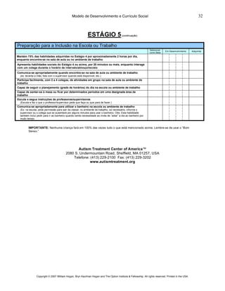Modelo de Desenvolvimento e Currículo Social                                                                32



                                                             ESTÁGIO 5 (continuação)
Preparação para a Inclusão na Escola ou Trabalho
                                                                                                                Selecionar
                                                                                                                              Em Desenvolvimento     Adquirida
                                                                                                                como Meta
Mantém 75% das habilidades adquiridas no Estágio 4 por aproximadamente 2 horas por dia,
enquanto encontra-se na sala de aula ou no ambiente de trabalho
Apresenta habilidades sociais do Estágio 4 ou acima, por 20 minutos ou mais, enquanto interage
com um colega durante o horário de intervalo/almoço/recreio
Comunica-se apropriadamente quando encontra-se na sala de aula ou ambiente de trabalho
  (ex: levanta a mão, fala com o supervisor quando está disponível, etc.)
Participa facilmente, com 2 a 4 colegas, de atividades em grupo na sala de aula ou ambiente de
trabalho
Capaz de seguir o planejamento (grade de horários) do dia na escola ou ambiente de trabalho
Capaz de sentar-se à mesa ou ficar por determinados períodos em uma designada área de
trabalho
Escuta e segue instruções de professores/supervisores
  (Escuta e faz o que o professor/supervisor pede que faça ou que pare de fazer.)
Comunica-se apropriadamente para utilizar o banheiro na escola ou ambiente de trabalho
  (Ex: na escola, pede permissão para sair da classe; no ambiente de trabalho, se necessário, informa o
  supervisor ou o colega que se ausentará por alguns minutos para usar o banheiro. Obs: Esta habilidade
  também inclui pedir para ir ao banheiro quando sente necessidade ao invés de “adiar” a ida ao banheiro por
  muito tempo.


         IMPORTANTE: Nenhuma criança fará em 100% das vezes tudo o que está mencionado acima. Lembre-se de usar o “Bom
         Senso.”




                                                 Autism Treatment Center of America™
                                          2080 S. Undermountain Road, Sheffield, MA 01257, USA
                                              Telefone: (413) 229-2100 Fax: (413) 229-3202
                                                        www.autismtreatment.org




                Copyright © 2007 William Hogan, Bryn Kaufman Hogan and The Option Institute & Fellowship. All rights reserved. Printed in the USA.
 