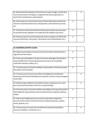 45. Dedico atención especial a los alumnos con mayor rezago, a través de la 
revisión puntual de sus trabajos, la asignación de tareas especiales y la 
promoción constante de su participación. 
 
46. Procuro que mis alumnos lean y que al hacerlo participen de distintas 
maneras: haciendo predicciones, anticipaciones, comentando lo que leen, 
etc. 
 
47. Fomento la realización de demostraciones para explicar paso por paso 
los procedimientos seguidos en la elaboración de trabajos o ejercicios. 
 
48. Promuevo que los alumnos produzcan textos variados y con diferentes 
funciones (literarios, instructivos, informativos, de entretenimiento, etc.). 
 
AL DESARROLLAR MIS CLASES: 
49. Organizo actividades en las que los alumnos realicen observaciones y 
registros de información. 
 
50. Promuevo actividades en las que los alumnos obtengan información a 
través de diferentes fuentes (personas de la escuela, de la localidad, 
materiales impresos, vídeos, etc.). 
 
51. Promuevo que mis alumnos elaboren conclusiones e inferencias a partir 
del análisis de información. 
 
52. Promuevo que mis alumnos realicen actividades de escenificación 
teatral para desarrollar habilidades de expresión y reforzar el aprendizaje de 
contenidos. 
 
53. Realizo juegos didácticos (memorama, basta, crucigramas, etc.), para 
que los alumnos aprendan y reafirmen sus aprendizajes. 
 
54. Promuevo que mis alumnos realicen actividades con las que desarrollen 
habilidades de representación como la elaboración de maquetas, gráficos, 
mapas. 
 
55. Realizo actividades para que los alumnos aprendan a organizar y 
presentar información a través de diversos medios (esquemas, cuadros, 
textos, gráficas, etc.). 
 
56. Promuevo que mis alumnos lean diferentes tipos de textos (libros, 
revistas, periódicos, instructivos, etc.). 
 
 