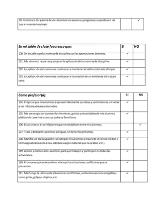 99. Informar a los padres de mis alumnos los avances y progresos y aspectos en los 
que es necesario apoyar. 
 
En mi salón de clase favorezco que: SI NO 
100. Se establezcan las normas de disciplina con las aportaciones de todos.  
101. Mis alumnos respeten y acepten la aplicación de las normas de disciplina.  
102. La aplicación de las normas conduzcan a mantener el salón ordenado y limpio.  
103. La aplicación de las normas conduzcan a la creación de un ambiente de trabajo 
sano. 
 
Como profesor(a): SI NO 
104. Propicio que mis alumnos expresen libremente sus ideas y sentimientos sin temor 
a ser ridiculizados o sancionados. 
 
105. Me preocupo por conocer los intereses, gustos y necesidades de mis alumnos 
platicando con ellos o con sus padres y familiares. 
 
106. Estoy atento a las relaciones que se establecen entre mis alumnos.  
107. Trato a todos mis alumnos por igual, sin tener favoritismos.  
108. Manifiesto preocupación y afecto por mis alumnos a través de diversos medios o 
formas (platicando con ellos, dándoles algún material que necesitan, etc.). 
 
109. Animo y motivo a mis alumnos para que trabajen y participen en todas las 
actividades. 
 
110. Promuevo que se resuelvan a tiempo las situaciones conflictivas que se 
presentan. 
 
111. Mantengo la calma ante situaciones conflictivas, evitando reacciones negativas 
como gritar, golpear objetos, etc. 
 
 