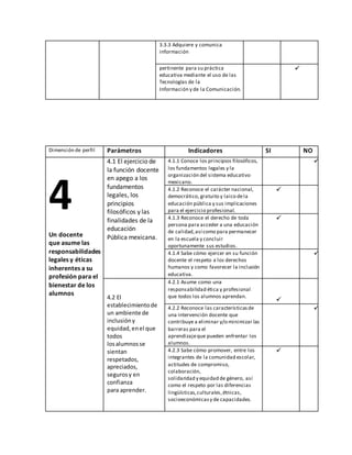 3.3.3 Adquiere y comunica 
información 
pertinente para su práctica 
educativa mediante el uso de las 
Tecnologías de la 
Información y de la Comunicación. 
 
Dimensión de perfil Parámetros Indicadores SI NO 
4 
Un docente 
que asume las 
responsabilidades 
legales y éticas 
inherentes a su 
profesión para el 
bienestar de los 
alumnos 
4.1 El ejercicio de 
la función docente 
en apego a los 
fundamentos 
legales, los 
principios 
filosóficos y las 
finalidades de la 
educación 
Pública mexicana. 
4.1.1 Conoce los principios filosóficos, 
los fundamentos legales y la 
organización del sistema educativo 
mexicano. 
 
4.1.2 Reconoce el carácter nacional, 
democrático, gratuito y laico de la 
educación pública y sus implicaciones 
para el ejercicio profesional. 
 
4.1.3 Reconoce el derecho de toda 
persona para acceder a una educación 
de calidad, así como para permanecer 
en la escuela y concluir 
oportunamente sus estudios. 
 
4.1.4 Sabe cómo ejercer en su función 
docente el respeto a los derechos 
humanos y como favorecer la inclusión 
educativa. 
 
4.2 El 
establecimiento de 
un ambiente de 
inclusión y 
equidad, en el que 
todos 
los alumnos se 
sientan 
respetados, 
apreciados, 
seguros y en 
confianza 
para aprender. 
4.2.1 Asume como una 
responsabilidad ética y profesional 
que todos los alumnos aprendan. 
 
4.2.2 Reconoce las características de 
una intervención docente que 
contribuye a eliminar y/o minimizar las 
barreras para el 
aprendizaje que pueden enfrentar los 
alumnos. 
 
4.2.3 Sabe cómo promover, entre los 
integrantes de la comunidad escolar, 
actitudes de compromiso, 
colaboración, 
solidaridad y equidad de género, así 
como el respeto por las diferencias 
lingüísticas, culturales, étnicas, 
socioeconómicas y de capacidades. 
 
 