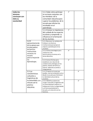 todos los 
alumnos 
concluyan con 
éxito su 
escolaridad 
5.1.3 Sabe cómo participar 
en acciones conjuntas con 
los miembros de la 
comunidad educativa para 
superar los problemas de la 
escuela que afectan los 
resultados en el 
aprendizaje. 
 
5.1.4 Conoce la importancia 
del cuidado de los espacios 
escolares y comprende su 
influencia en la formación 
de los alumnos. 
 
5.2 El 
aprovechamiento 
de los apoyos que 
brindan padres 
de familia e 
instituciones 
cercanas a la 
escuela 
para la mejora de 
los 
Aprendizajes. 
5.2.1 Reconoce las ventajas de 
trabajar con diversas 
instituciones para propiciar 
mejores aprendizajes en los 
alumnos. 
 
5.2.2 Conoce estrategias para 
involucrar a las 
familias de los alumnos en la 
tarea educativa. 
 
5.2.3 Conoce formas para 
establecer una relación de 
colaboración y diálogo con los 
padres, madres de familia o 
tutores mediante acuerdos y 
compromisos. 
 
5.3 Las 
características 
culturales y 
lingüísticas de 
la comunidad y su 
vínculo con la 
práctica 
educativa. 
5.3.1 Propone acciones que 
pueden realizarse desde el aula y 
desde la escuela para fortalecer 
la identidad cultural de los 
alumnos. 
 
5.3.2 Identifica y valora los 
rasgos culturales y lingüísticos de 
la comunidad para mejorar su 
trabajo en el aula, la organización 
y el funcionamiento de la 
escuela, y la relación con las 
familias. 
 
 