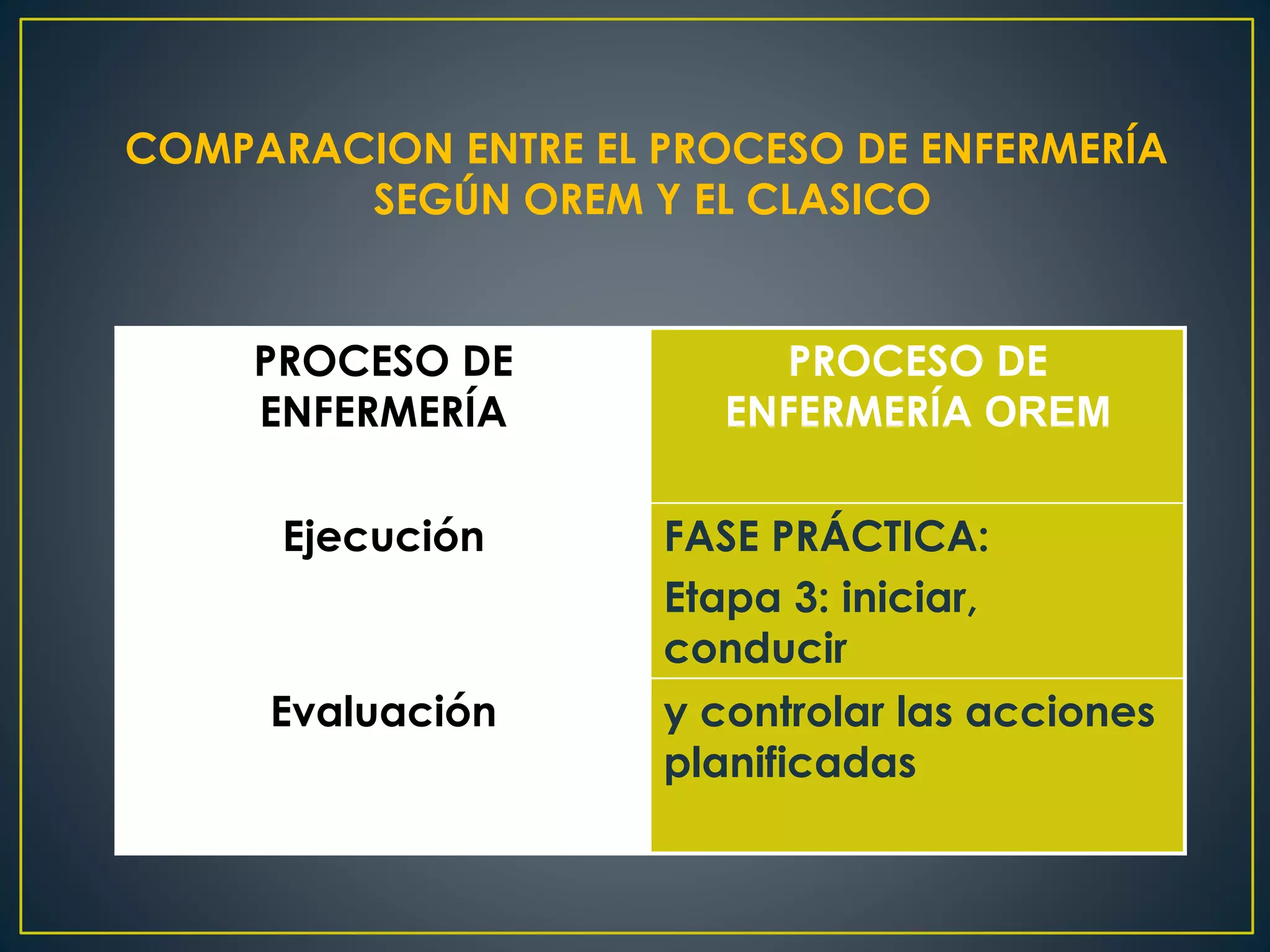 Modelo de dorothea orem | PPTX